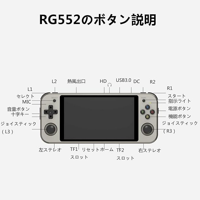 Introducing the new handheld game console - RG552. Among the outer shell that uses environmentally friendly materials, the latest RK3399 chip and 6-core 1.8 GHz processor, this is the latest version o